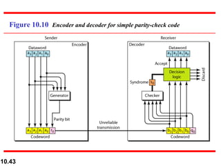 Figure 10.10  Encoder and decoder for simple parity-check code 