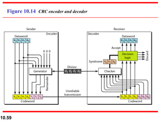 Figure 10.14  CRC encoder and decoder 