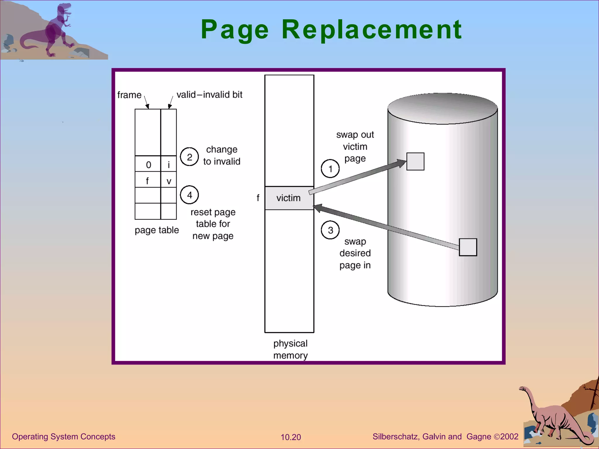 Page Replacement 