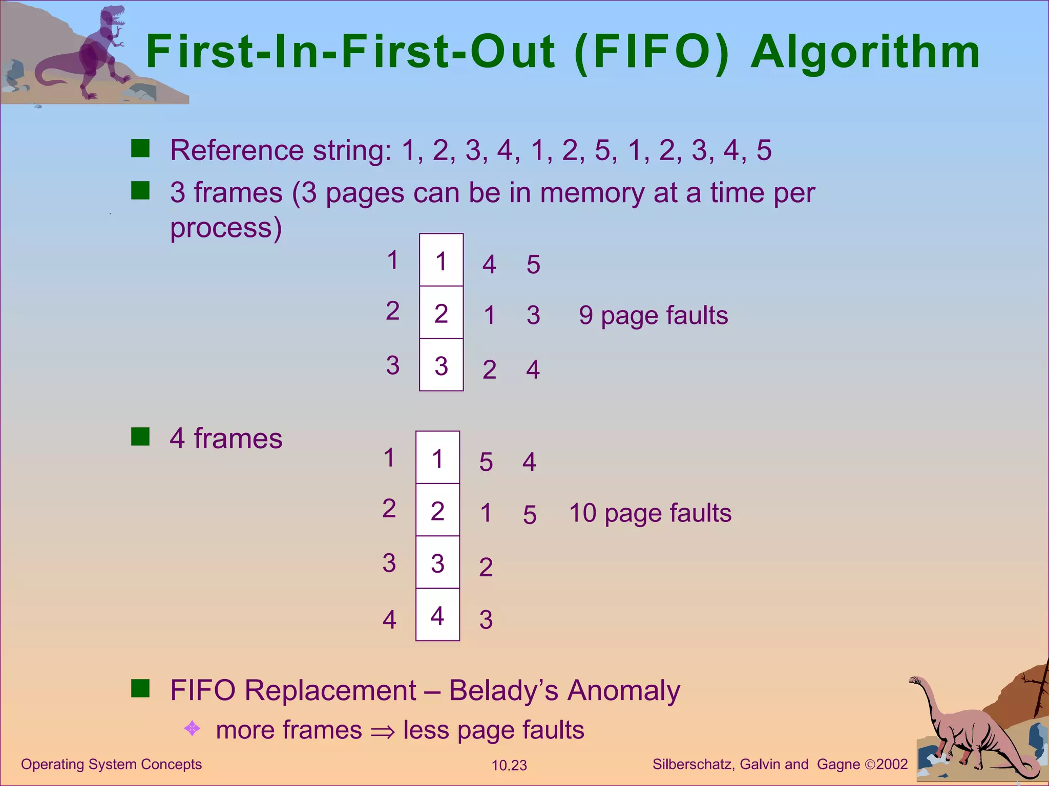 First-In-First-Out (FIFO) Algorithm Reference string: 1, 2, 3, 4, 1, 2, 5, 1, 2, 3, 4, 5 3 frames (3 pages can be in memory at a time per process) 4 frames FIFO Replacement – Belady’s Anomaly more frames    less page faults 1 2 3 1 2 3 4 1 2 5 3 4 9 page faults 1 2 3 1 2 3 5 1 2 4 5 10 page faults 4 4 3 