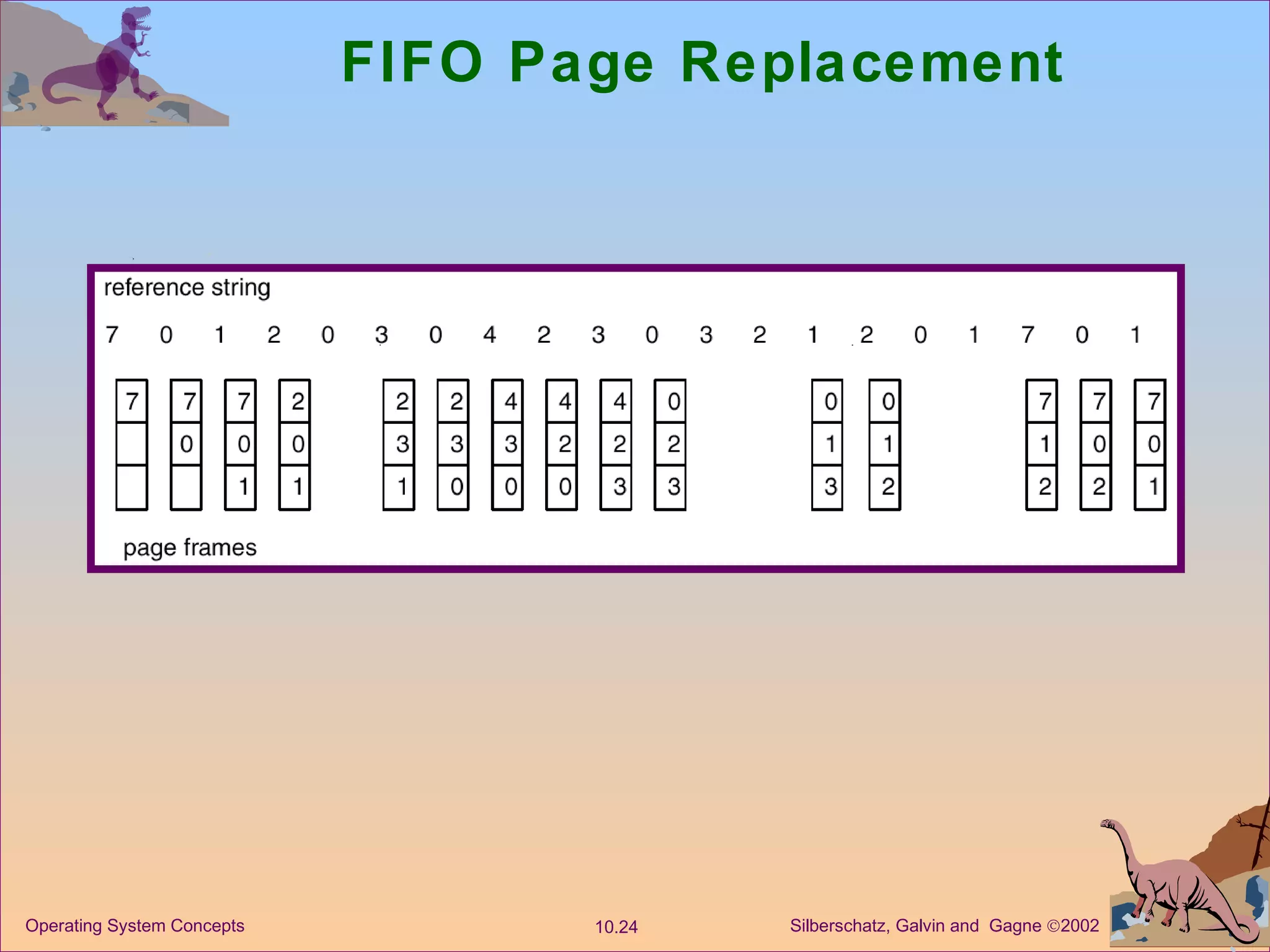 FIFO Page Replacement 
