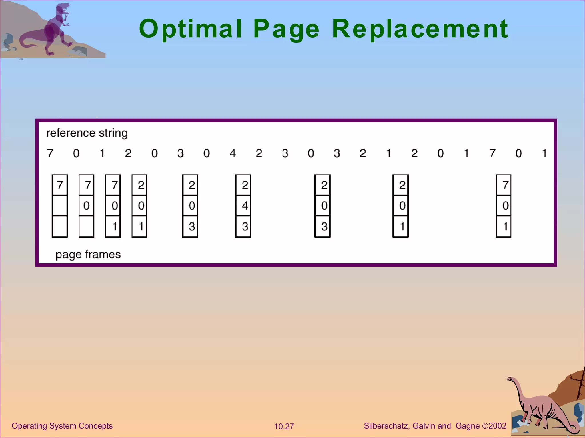 Optimal Page Replacement 