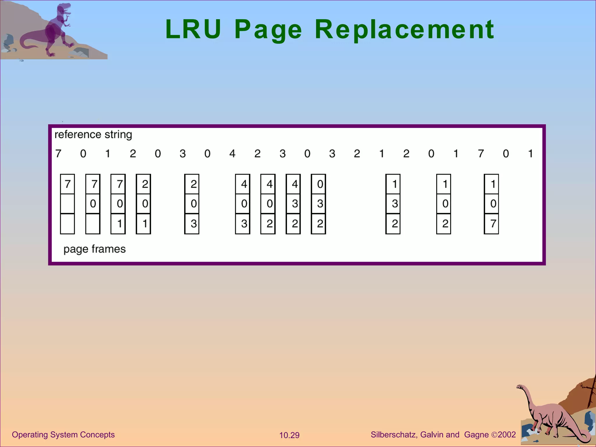 LRU Page Replacement 