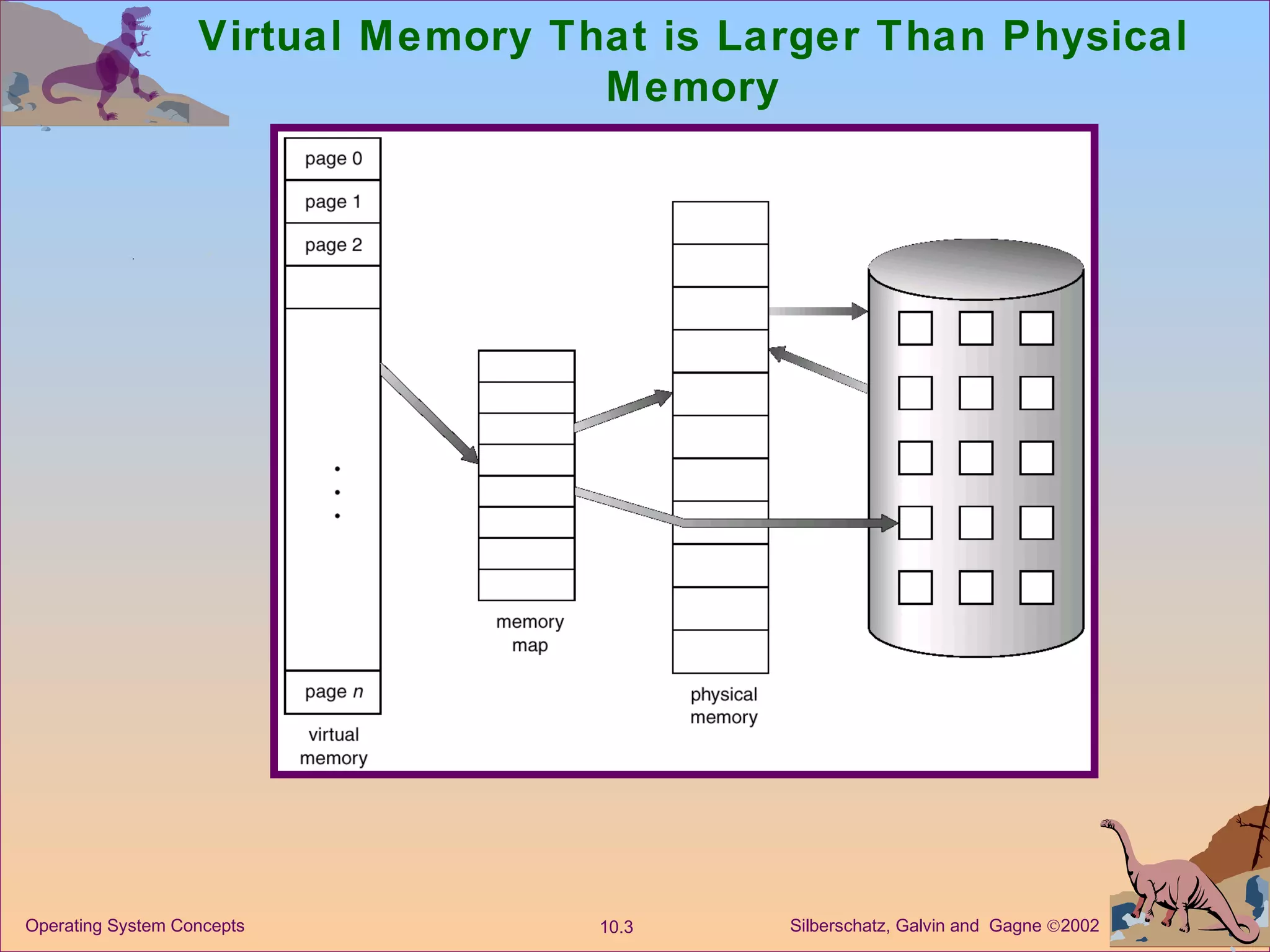Virtual Memory That is Larger Than Physical Memory 