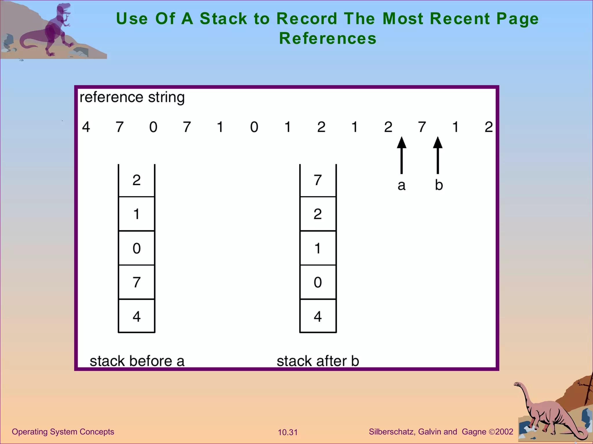 Use Of A Stack to Record The Most Recent Page References 