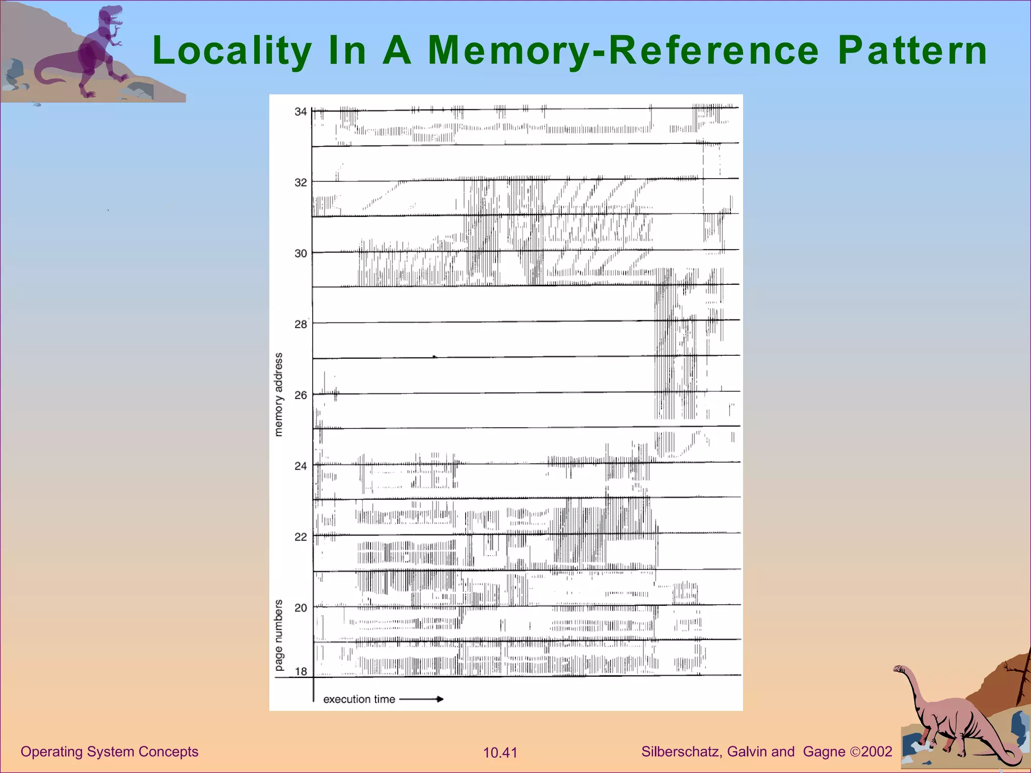 Locality In A Memory-Reference Pattern 