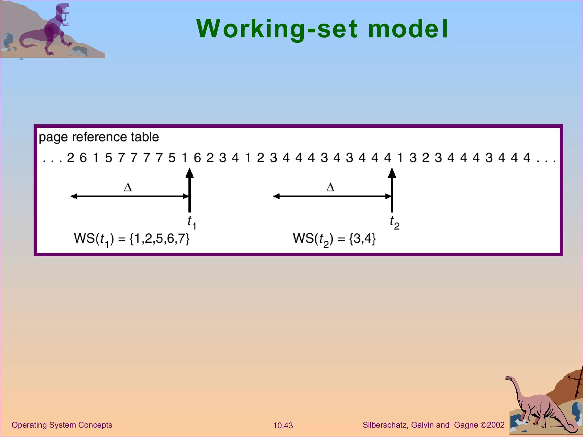 Working-set model 