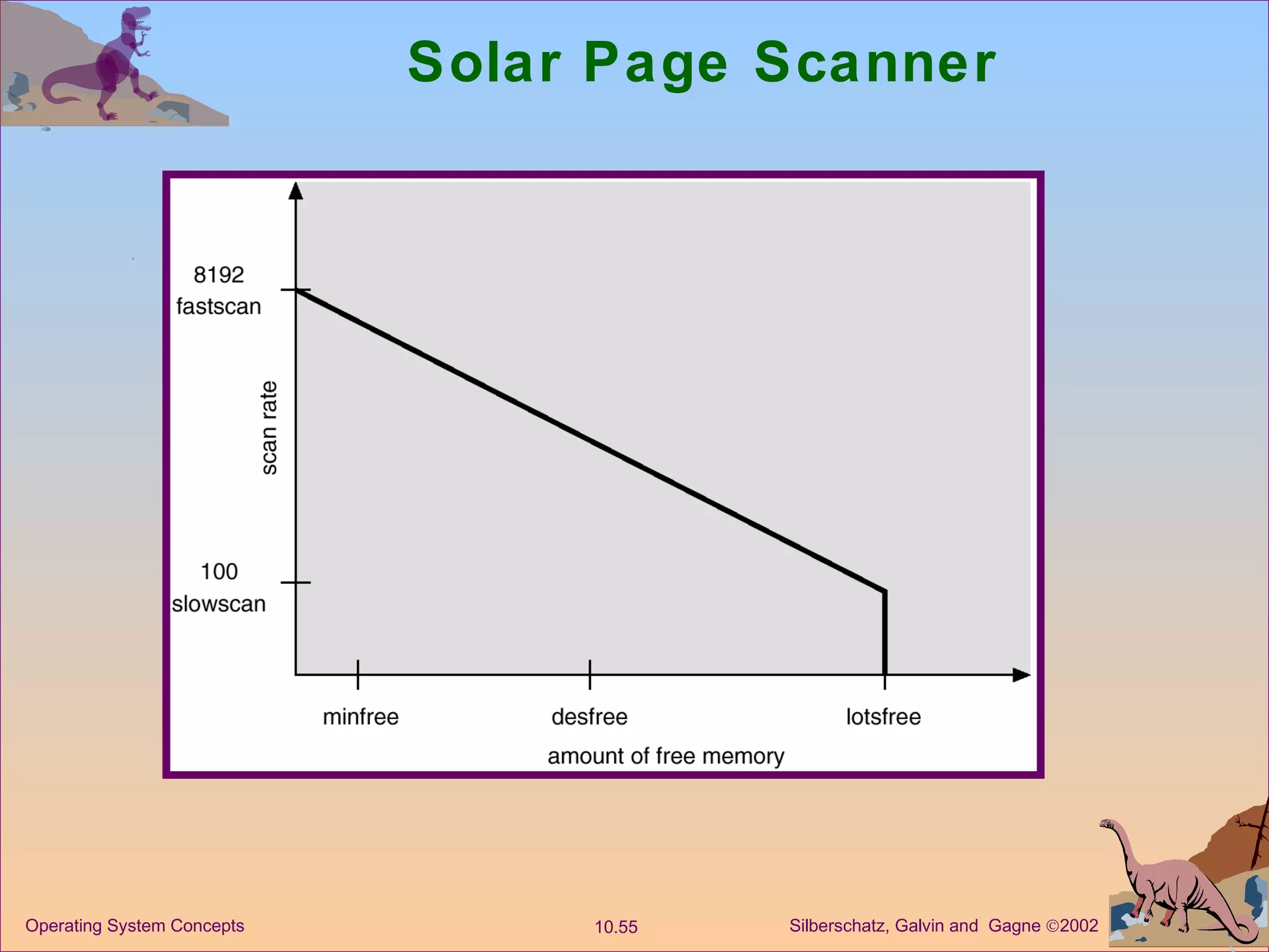 Solar Page Scanner 