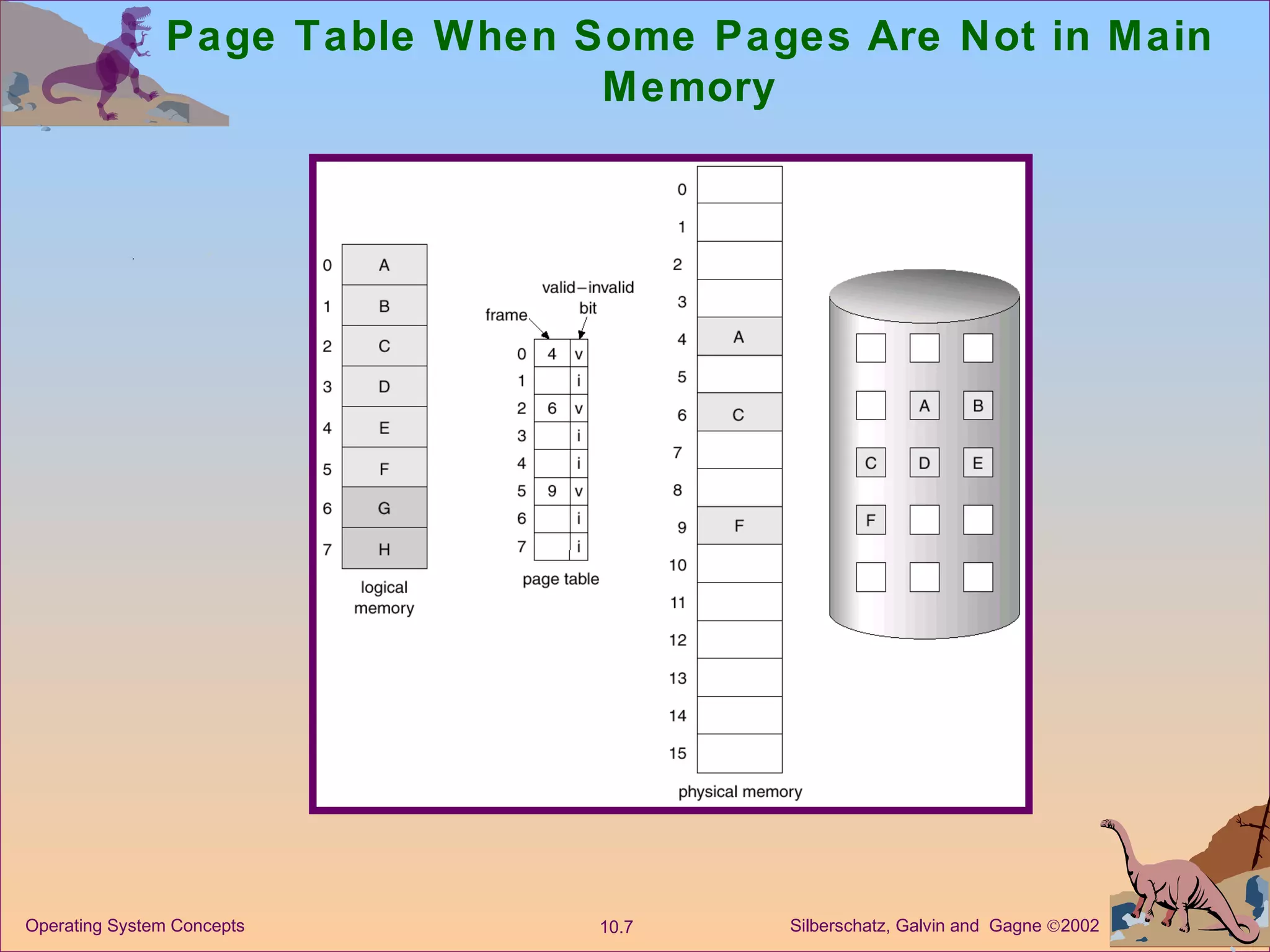 Page Table When Some Pages Are Not in Main Memory 