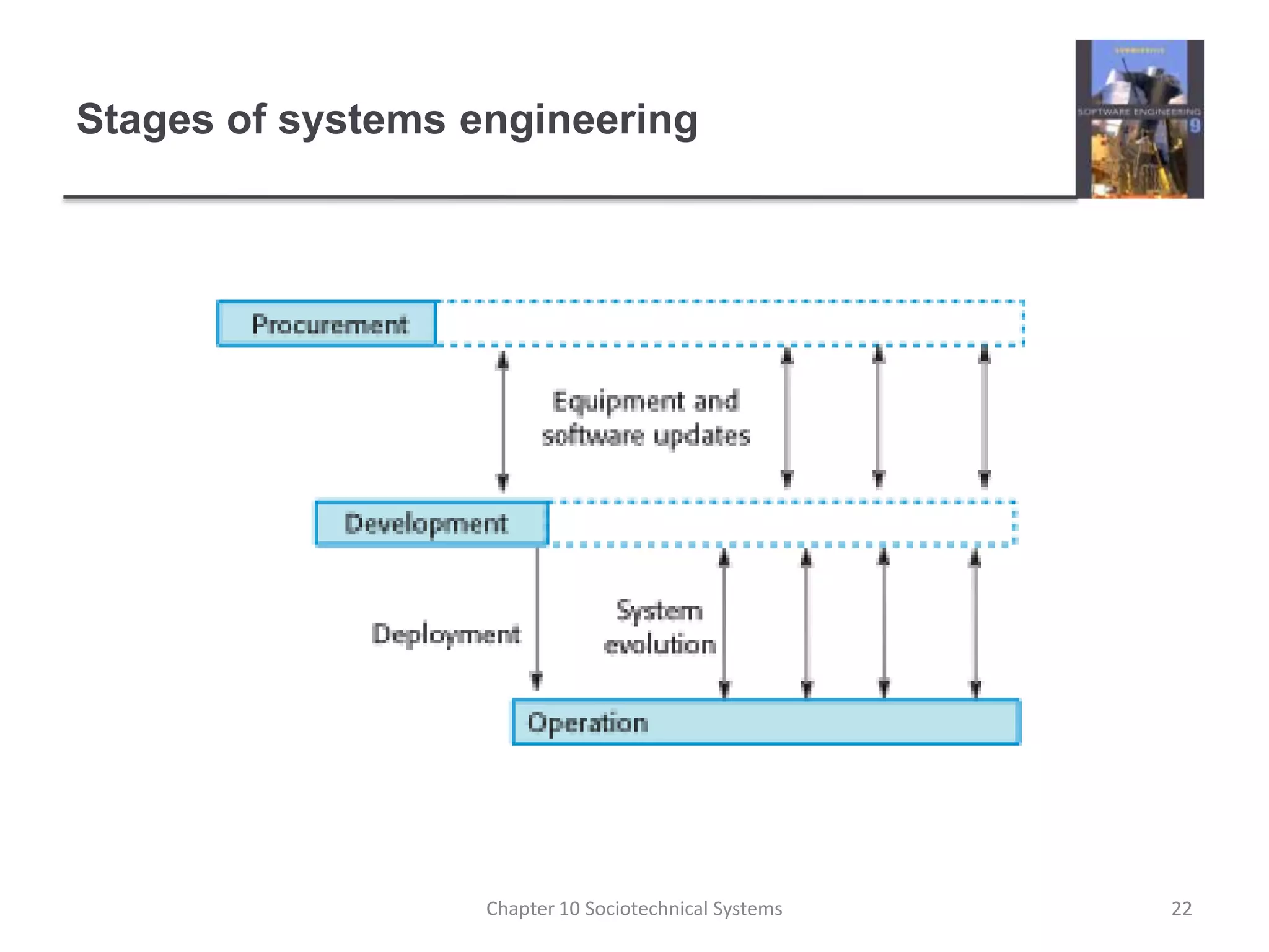 Stages of systems engineering22Chapter 10 Sociotechnical Systems
