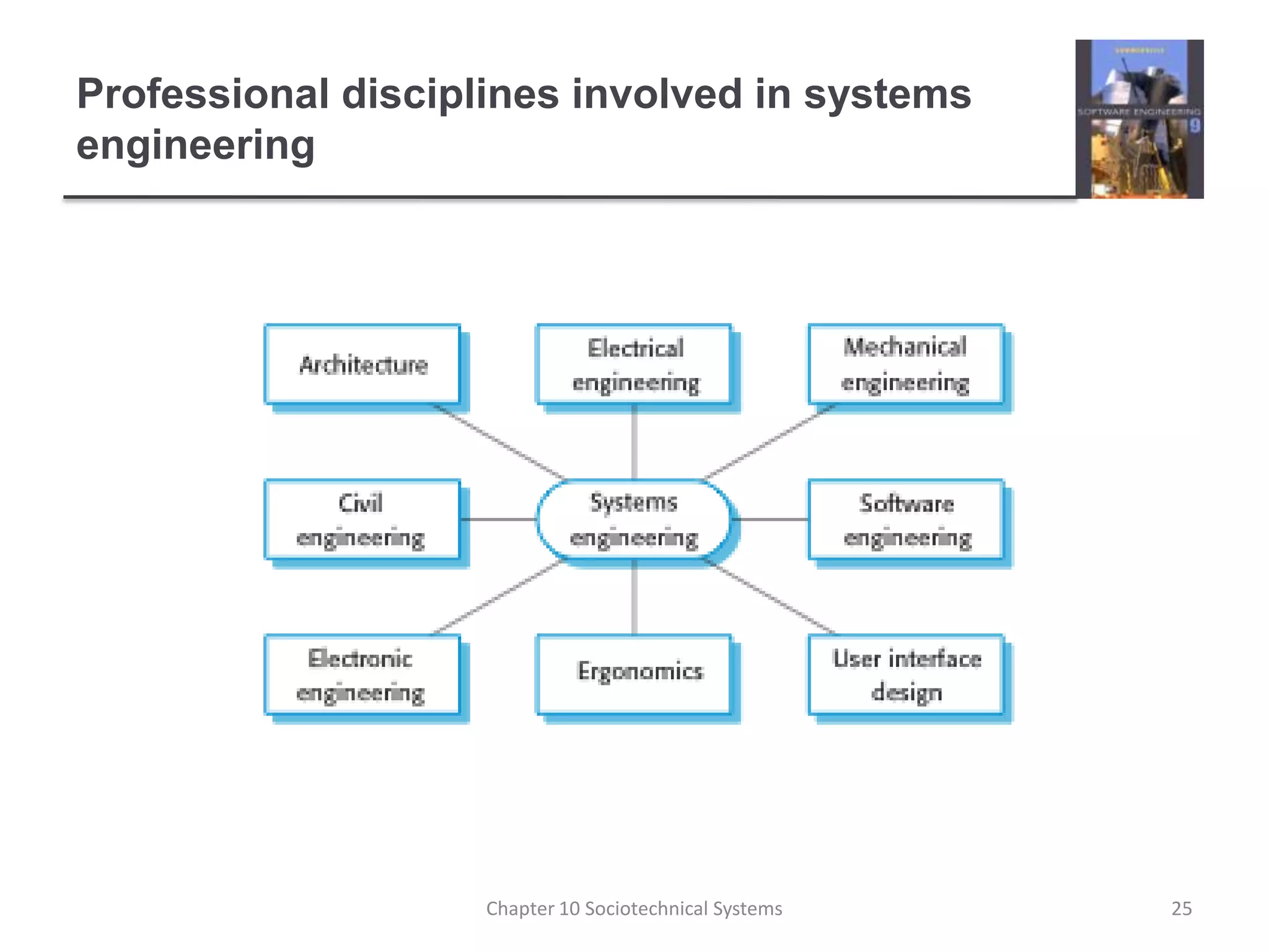 Professional disciplines involved in systems engineering25Chapter 10 Sociotechnical Systems