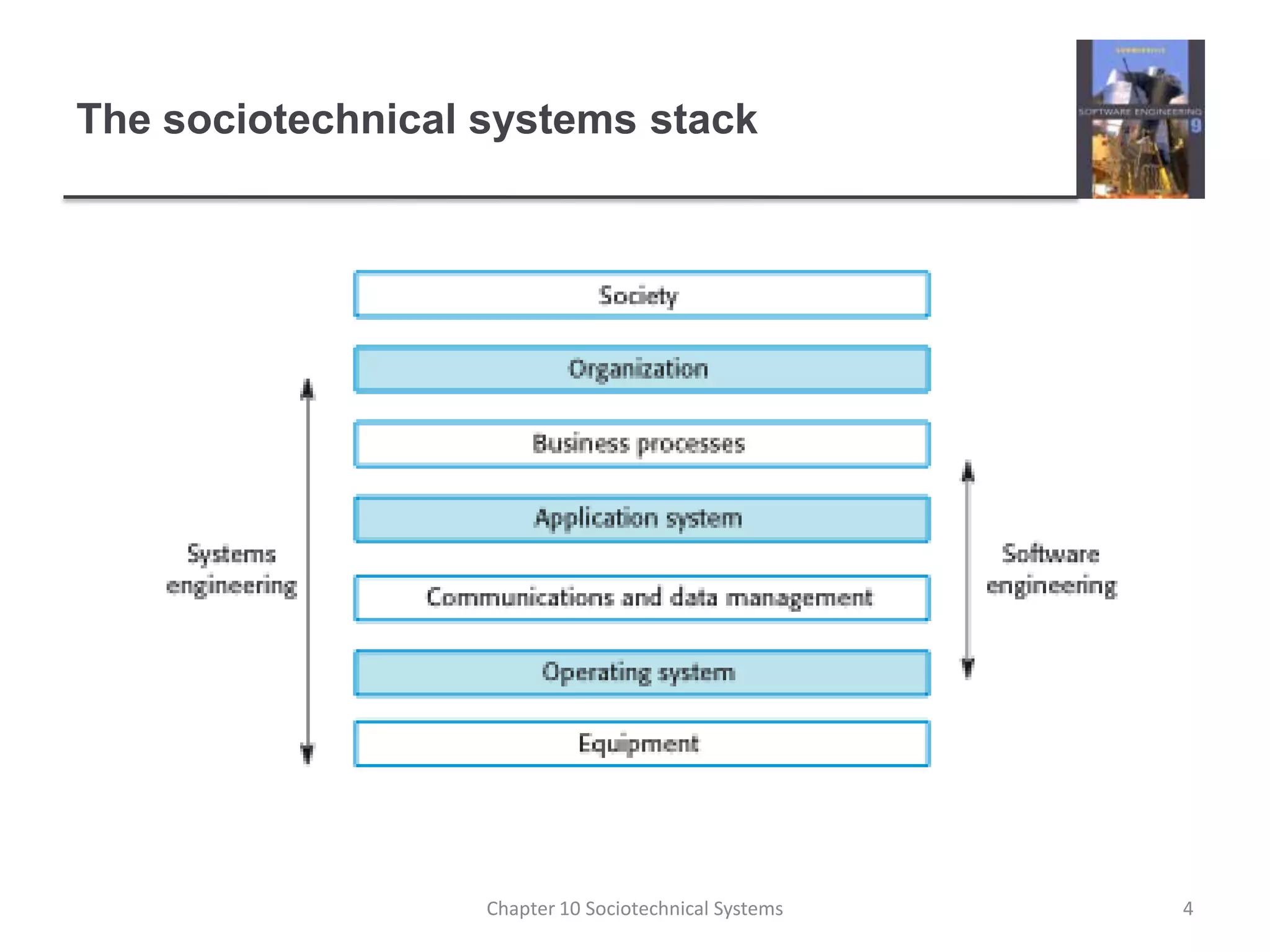 The sociotechnical systems stack4Chapter 10 Sociotechnical Systems