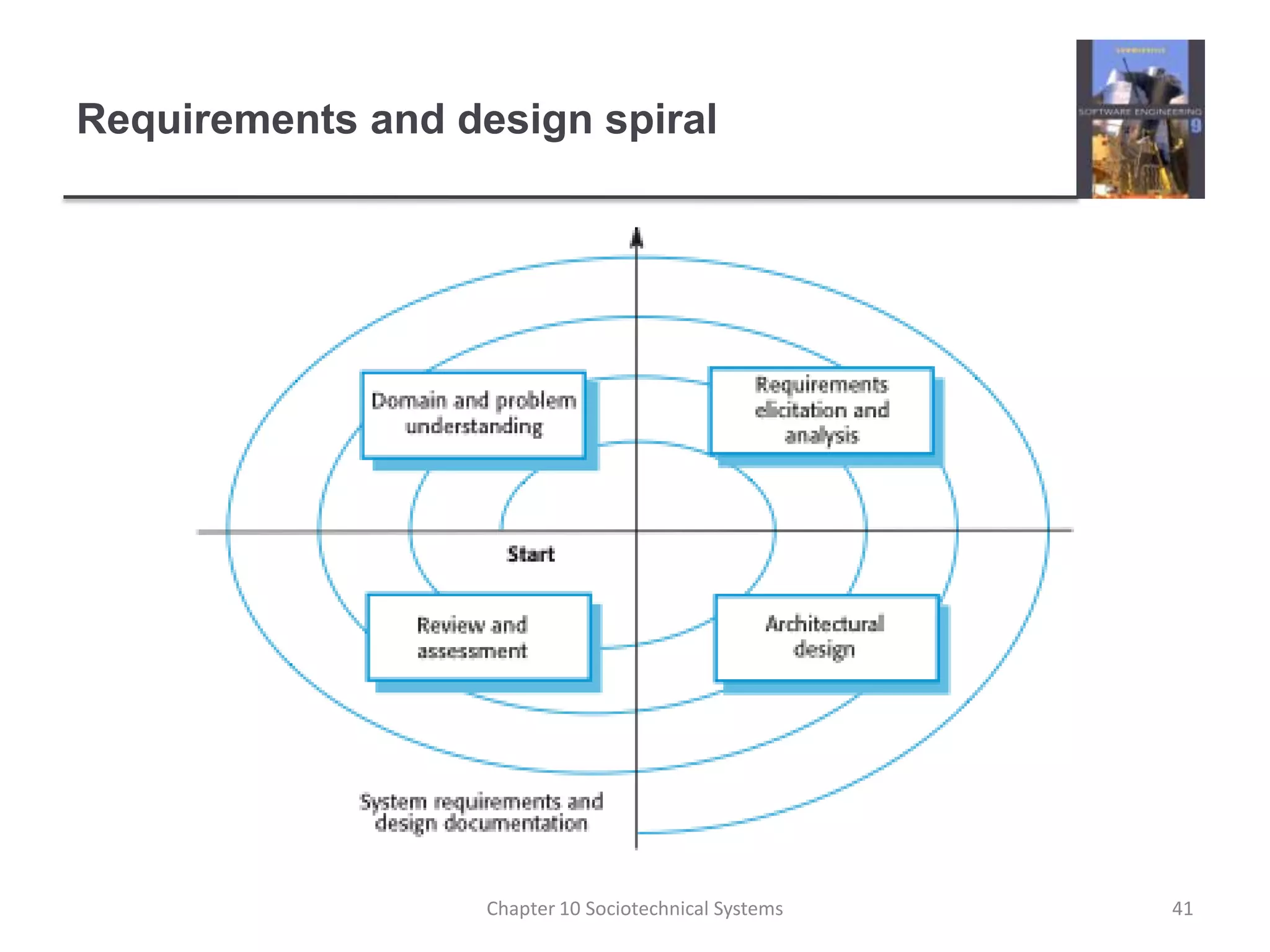 Requirements and design spiral41Chapter 10 Sociotechnical Systems