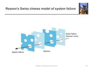 Reason’s Swiss cheese model of system failure 49Chapter 10 Sociotechnical Systems