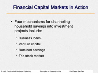© 2002 Prentice Hall Business Publishing© 2002 Prentice Hall Business Publishing Principles of Economics, 6/ePrinciples of Economics, 6/e Karl Case, Ray FairKarl Case, Ray Fair
Financial Capital Markets in ActionFinancial Capital Markets in Action
• Four mechanisms for channelingFour mechanisms for channeling
household savings into investmenthousehold savings into investment
projects include:projects include:
• Business loansBusiness loans
• Venture capitalVenture capital
• Retained earningsRetained earnings
• The stock marketThe stock market
 