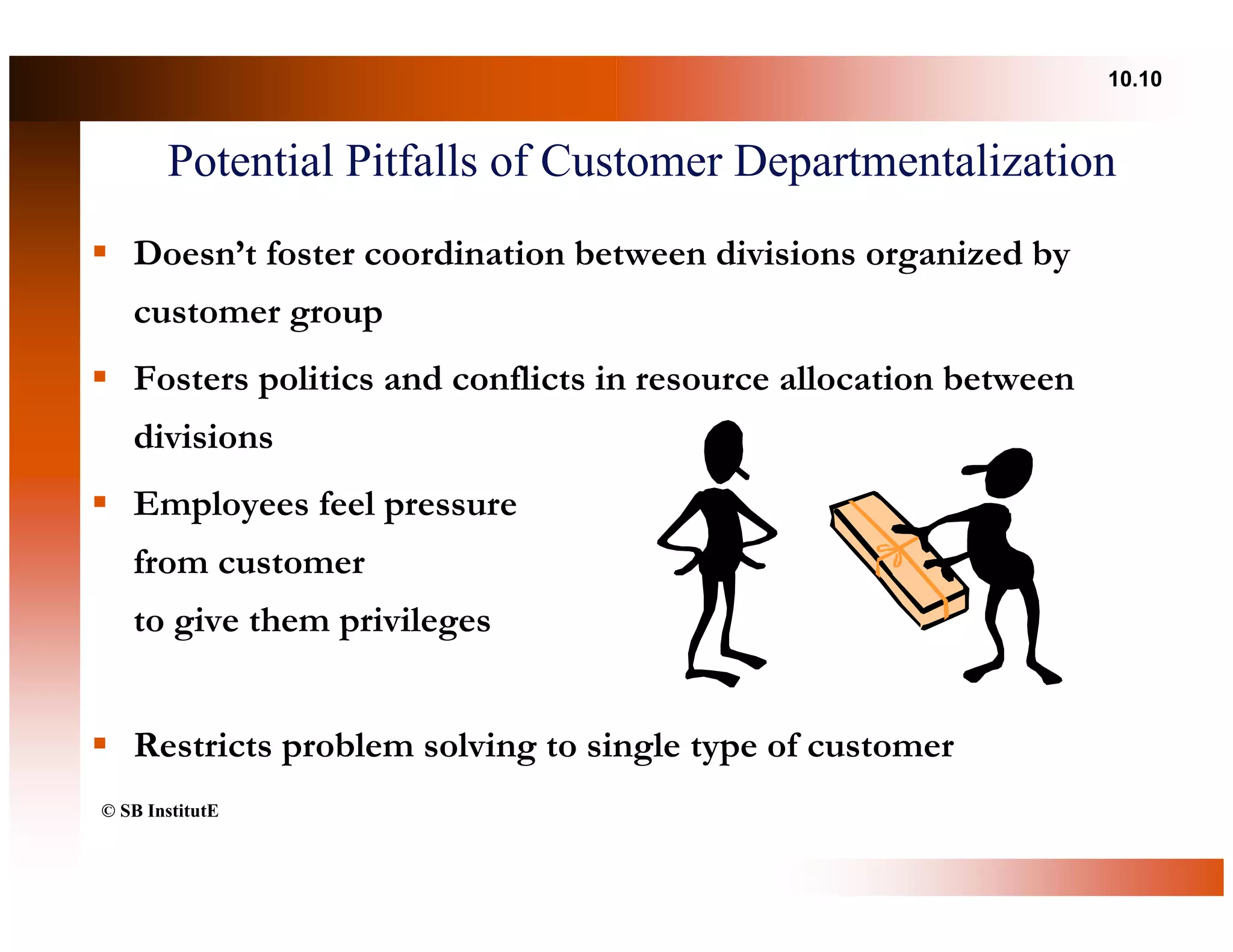 10.10



       Potential Pitfalls of Customer Departmentalization
   Doesn’t foster coordination between divisions organized by
   customer group
   Fosters politics and conflicts in resource allocation between
   divisions
   Employees feel pressure
   from customer
   to give them privileges


   Restricts problem solving to single type of customer
© SB InstitutE
 