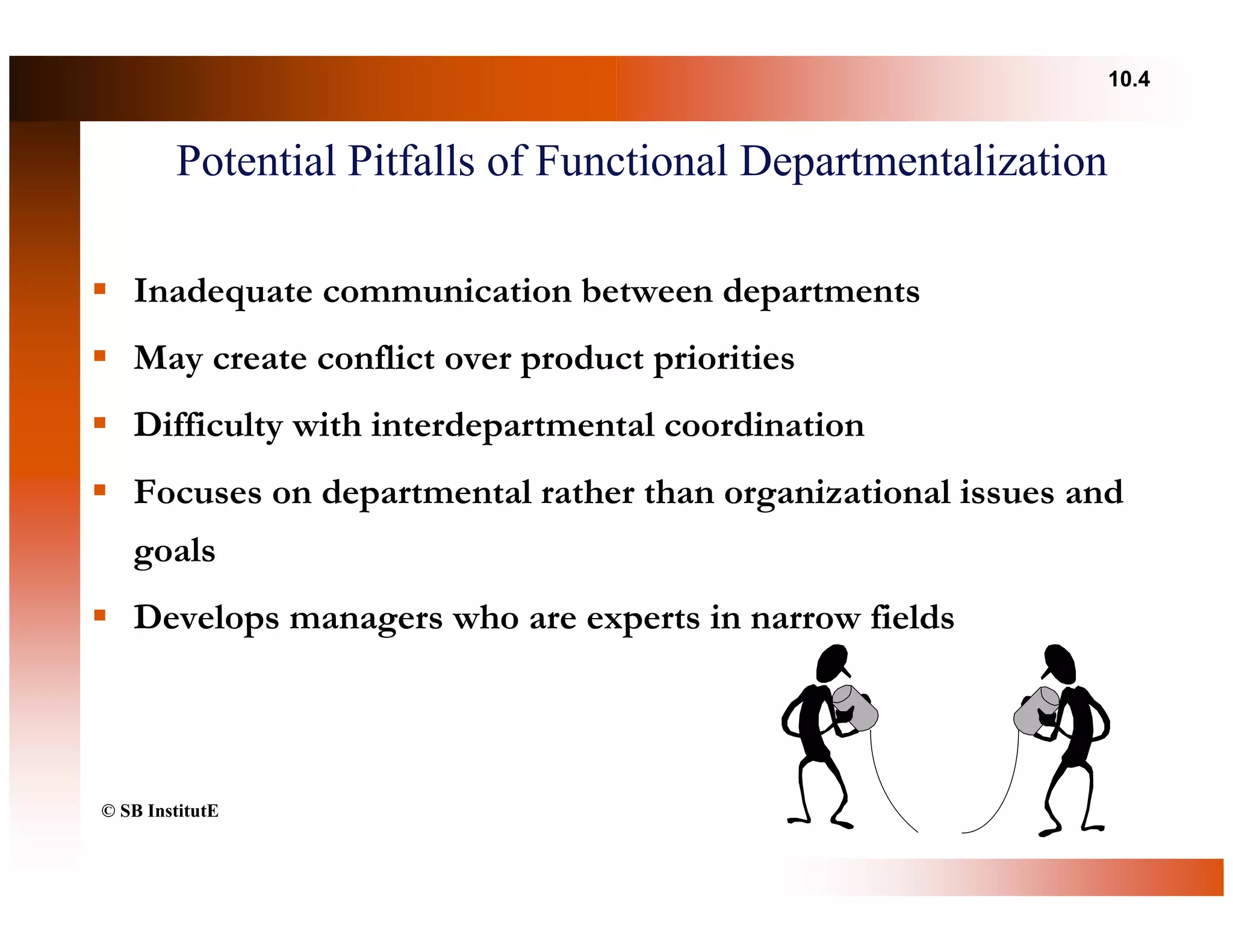 10.4



        Potential Pitfalls of Functional Departmentalization

   Inadequate communication between departments
   May create conflict over product priorities
   Difficulty with interdepartmental coordination
   Focuses on departmental rather than organizational issues and
   goals
   Develops managers who are experts in narrow fields




© SB InstitutE
 