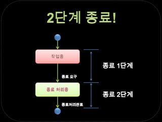 2단계 종료!작업중종료 1단계종료요구종료 처리중종료 2단계종료처리완료