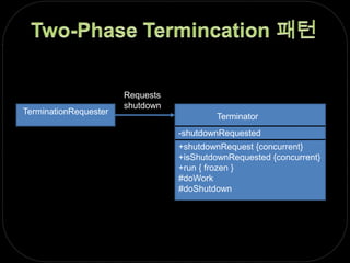 Two-Phase Termincation패턴TerminatorRequestsshutdown-shutdownRequestedTerminationRequester+shutdownRequest {concurrent}+isShutdownRequested {concurrent}+run { frozen }#doWork#doShutdown