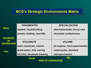 BCG’s Strategic Environments Matrix Small Big SIZE OF ADVANTAGE Many Few SOURCES OF ADVANTAGE FRAGMENTED   SPECIALIZATION apparel, housebuilding pharmaceuticals, luxury cars jewelry retailing, sawmills chocolate confectionery STALEMATE VOLUME basic chemicals, volume jet engines, food supermarkets grade paper, ship owning motorcycles, standard  (VLCCs), wholesale banking microprocessors 