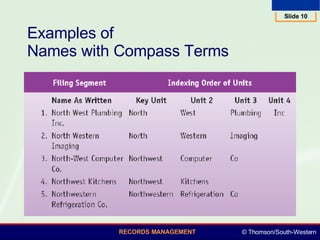 Examples of  Names with Compass Terms 