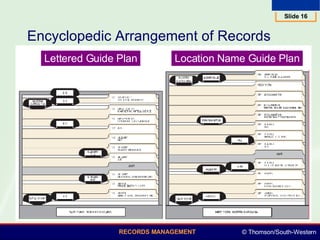 Encyclopedic Arrangement of Records Lettered Guide Plan Location Name Guide Plan 