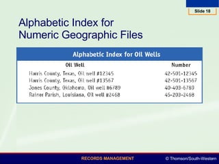 Alphabetic Index for  Numeric Geographic Files 