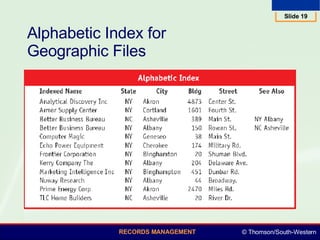 Alphabetic Index for  Geographic Files 