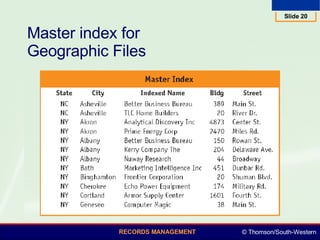 Master index for  Geographic Files 
