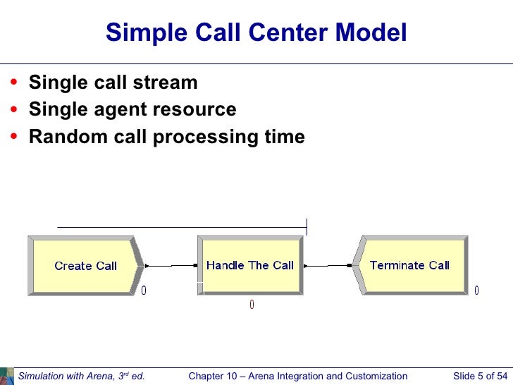 Modeling and simulation sample projects picture