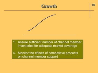 Growth 10 Assure sufficient number of channel member  inventories for adequate market coverage Monitor the effects of competitive products on channel member support 