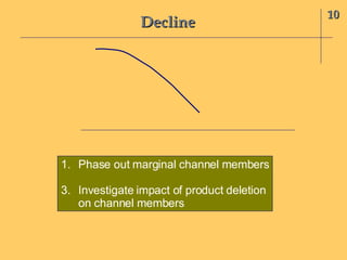 Decline 10 Phase out marginal channel members Investigate impact of product deletion  on channel members 