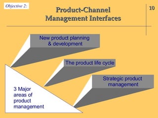 Product-Channel Management Interfaces 10 Objective 2: New product planning  & development The product life cycle Strategic product  management 3 Major areas of product management 