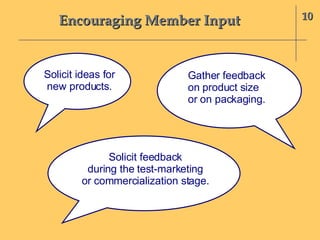 Encouraging Member Input 10 Solicit ideas for new products. Solicit feedback during the test-marketing or commercialization stage. Gather feedback on product size or on packaging. 