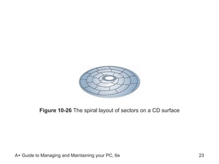Figure 10-26  The spiral layout of sectors on a CD surface 