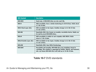 Table 10-7  DVD standards 