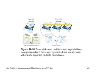 Figure 10-51  Basic disks use partitions and logical drives to organize a hard drive, and dynamic disks use dynamic volumes to organize multiple hard drives 
