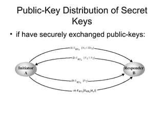 Public-Key Distribution of Secret Keys if have securely exchanged public-keys: 