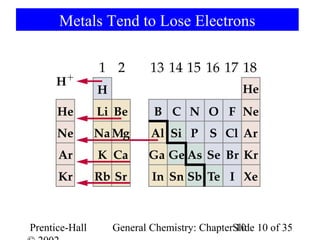 Metals Tend to Lose Electrons




Prentice-Hall   General Chemistry: ChapterSlide 10 of 35
                                           10
 