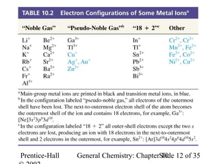 Electron Configuration of Some Ions




Prentice-Hall   General Chemistry: ChapterSlide 12 of 35
                                           10
 