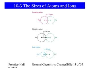 10-3 The Sizes of Atoms and Ions




Prentice-Hall   General Chemistry: ChapterSlide 13 of 35
                                           10
 