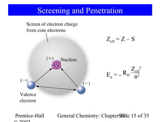 Screening and Penetration


                                     Zeff = Z – S



                                              Zeff2
                                     En = - RH n2




Prentice-Hall   General Chemistry: ChapterSlide 15 of 35
                                           10
 
