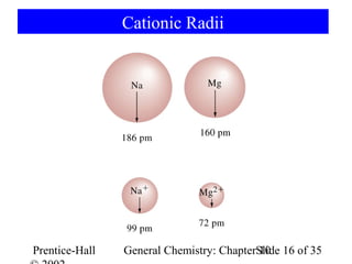 Cationic Radii




Prentice-Hall   General Chemistry: ChapterSlide 16 of 35
                                           10
 