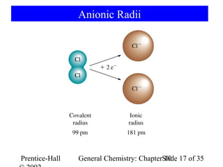 Anionic Radii




Prentice-Hall   General Chemistry: ChapterSlide 17 of 35
                                           10
 