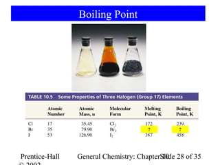 Boiling Point




                                       ?
                                      266        ?
                                                332




Prentice-Hall   General Chemistry: ChapterSlide 28 of 35
                                           10
 