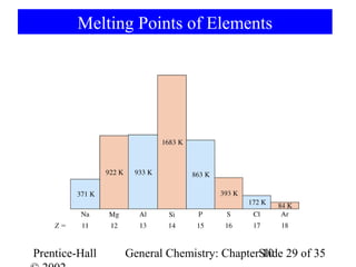 Melting Points of Elements




Prentice-Hall   General Chemistry: ChapterSlide 29 of 35
                                           10
 