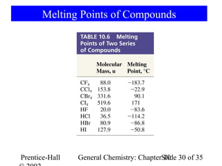Melting Points of Compounds




Prentice-Hall   General Chemistry: ChapterSlide 30 of 35
                                           10
 