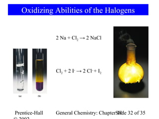 Oxidizing Abilities of the Halogens


                2 Na + Cl2 → 2 NaCl




                Cl2 + 2 I- → 2 Cl- + I2




Prentice-Hall   General Chemistry: ChapterSlide 32 of 35
                                           10
 