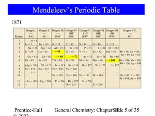 Mendeleev’s Periodic Table
1871




                 —   = 44
                     —   = 68   —   = 72
                                            —=   100




 Prentice-Hall       General Chemistry: ChapterSlide 5 of 35
                                                10
 