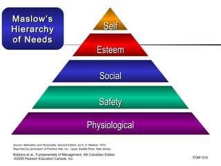 Maslow’s
Hierarchy                                                               Self
of Needs
                                                                   Esteem

                                                                     Social

                                                                     Safety

                                                           Physiological
Source: Motivation and Personality, Second Edition, by A. H. Maslow, 1970.
Reprinted by permission of Prentice Hall, Inc., Upper Saddle River, New Jersey.

Robbins et al., Fundamentals of Management, 4th Canadian Edition
©2005 Pearson Education Canada, Inc.                                              FOM 10.6
 